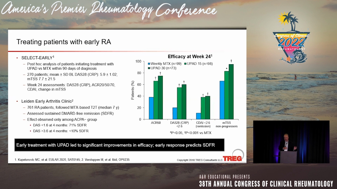 Congress of Clinical Rheumatology 2024 Destin FL. (East) Congress